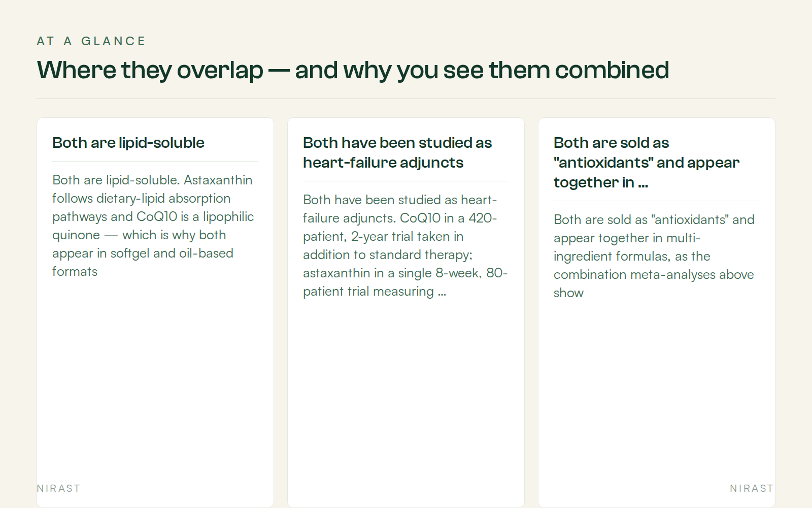 At A Glance: Where they overlap — and why you see them combined, covering Both are lipid-soluble, Both have been studied as heart-failure adjuncts, Both are sold as "antioxidants" and appear together in …