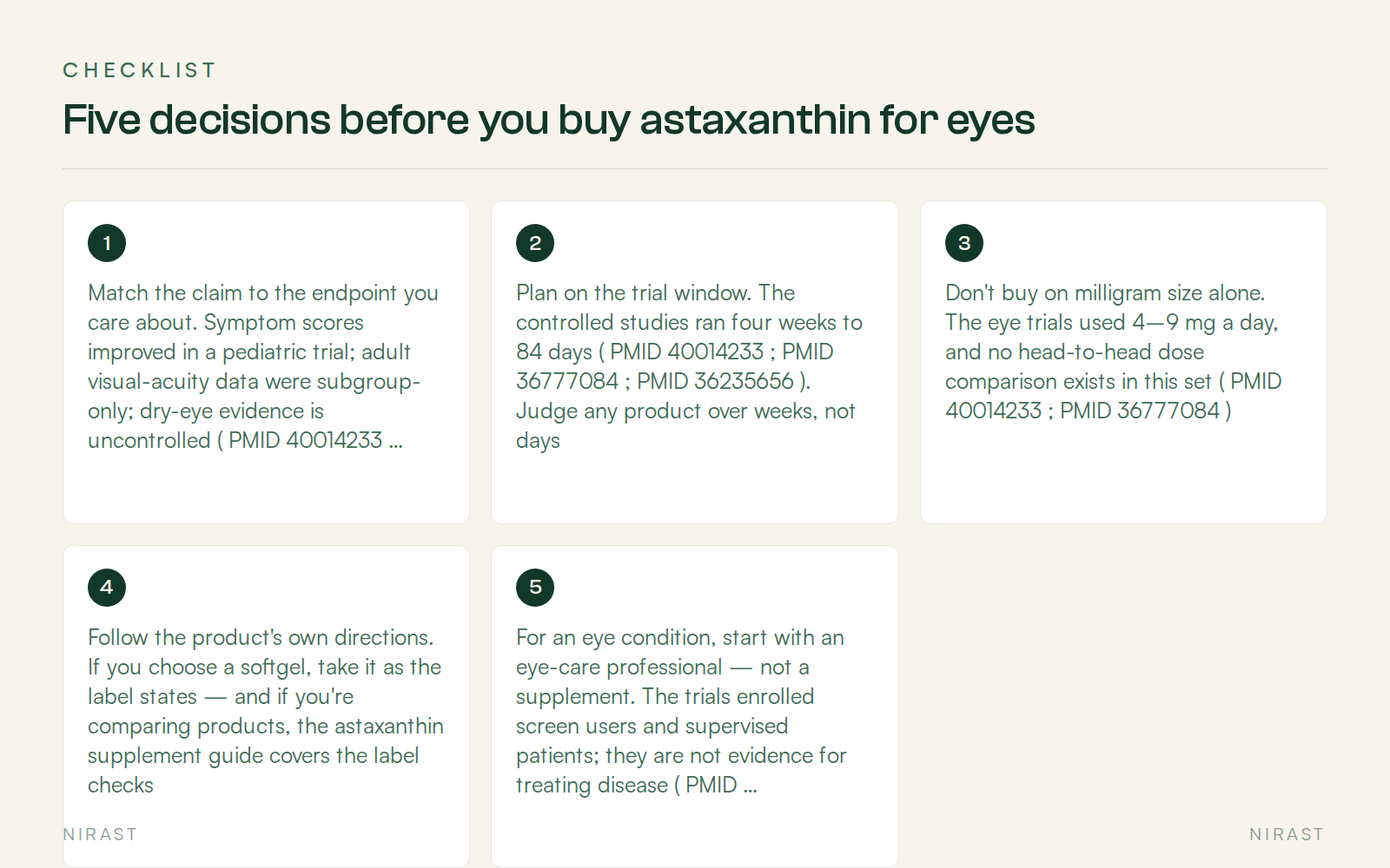 Checklist: Five decisions before you buy astaxanthin for eyes, covering Match the claim to the endpoint you care about. Symptom scores improved in a pediatric trial; adult visual-acuity data were subgroup-only; dry-eye evidence is uncontrolled ( PMID 40014233 ; PMID 36777084 ; PMID 41596351 ), Plan on the trial window. The controlled studies ran four weeks to 84 days ( PMID 40014233 ; PMID 36777084 ; PMID 36235656 ). Judge any product over weeks, not days, Don't buy on milligram size alone. The eye trials used 4–9 mg a day, and no head-to-head dose comparison exists in this set ( PMID 40014233 ; PMID 36777084 ), Follow the product's own directions. If you choose a softgel, take it as the label states — and if you're comparing products, the astaxanthin supplement guide covers the label checks, For an eye condition, start with an eye-care professional — not a supplement. The trials enrolled screen users and supervised patients; they are not evidence for treating disease ( PMID 32370045 ; PMID 41596351 )