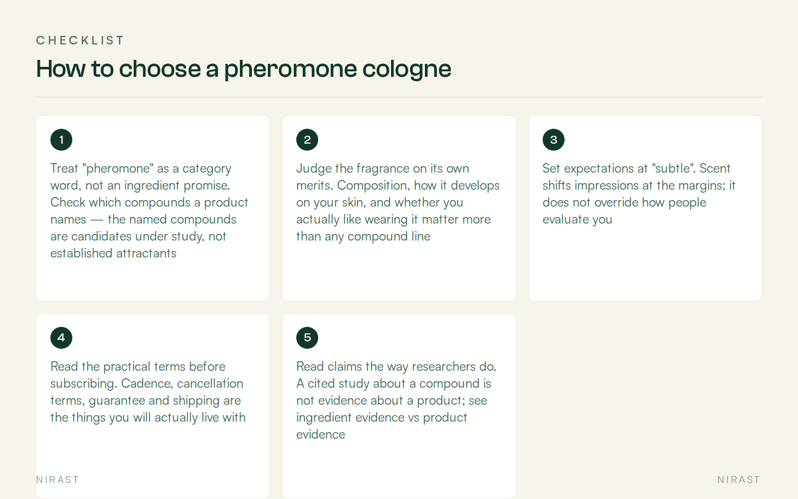 Checklist: How to choose a pheromone cologne, covering Treat "pheromone" as a category word, not an ingredient promise. Check which compounds a product names — the named compounds are candidates under study, not established attractants, Judge the fragrance on its own merits. Composition, how it develops on your skin, and whether you actually like wearing it matter more than any compound line, Set expectations at "subtle". Scent shifts impressions at the margins; it does not override how people evaluate you, Read the practical terms before subscribing. Cadence, cancellation terms, guarantee and shipping are the things you will actually live with, Read claims the way researchers do. A cited study about a compound is not evidence about a product; see ingredient evidence vs product evidence