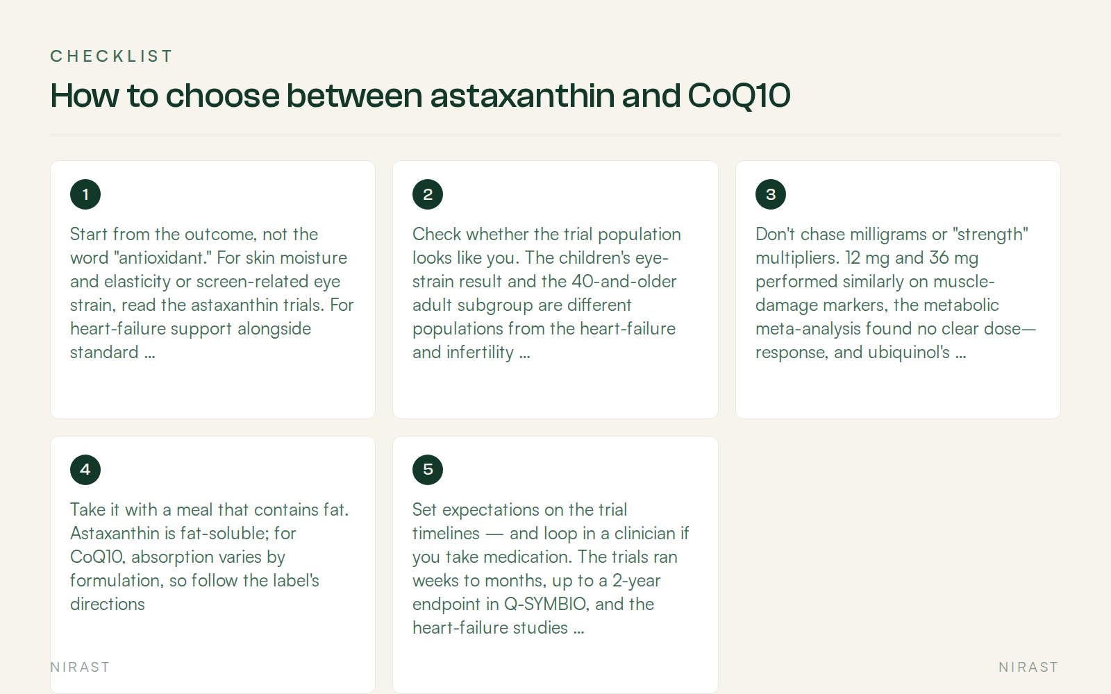 Checklist: How to choose between astaxanthin and CoQ10, covering Start from the outcome, not the word "antioxidant." For skin moisture and elasticity or screen-related eye strain, read the astaxanthin trials. For heart-failure support alongside standard therapy, statin muscle symptoms or migraine, CoQ10 has the clinical-population trials, Check whether the trial population looks like you. The children's eye-strain result and the 40-and-older adult subgroup are different populations from the heart-failure and infertility trials — a result in one group is not a promise for another, Don't chase milligrams or "strength" multipliers. 12 mg and 36 mg performed similarly on muscle-damage markers, the metabolic meta-analysis found no clear dose–response, and ubiquinol's claimed advantage over ubiquinone has mixed clinical support, Take it with a meal that contains fat. Astaxanthin is fat-soluble; for CoQ10, absorption varies by formulation, so follow the label's directions, Set expectations on the trial timelines — and loop in a clinician if you take medication. The trials ran weeks to months, up to a 2-year endpoint in Q-SYMBIO, and the heart-failure studies added the supplements to standard therapy, not instead of it