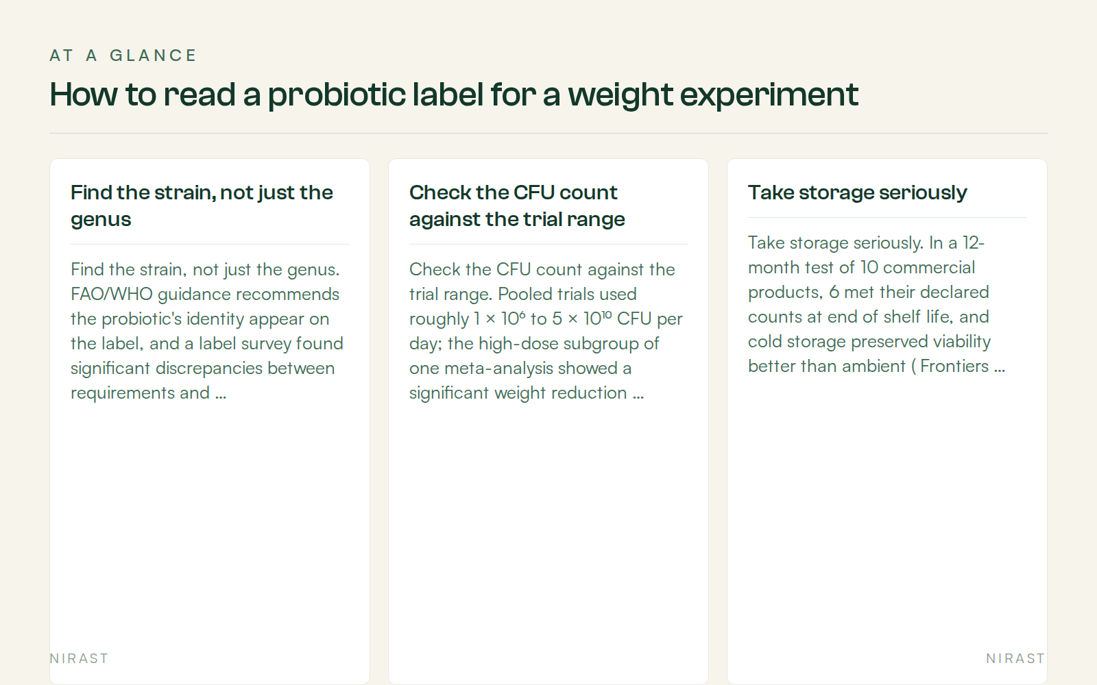 At A Glance: How to read a probiotic label for a weight experiment, covering Find the strain, not just the genus, Check the CFU count against the trial range, Take storage seriously