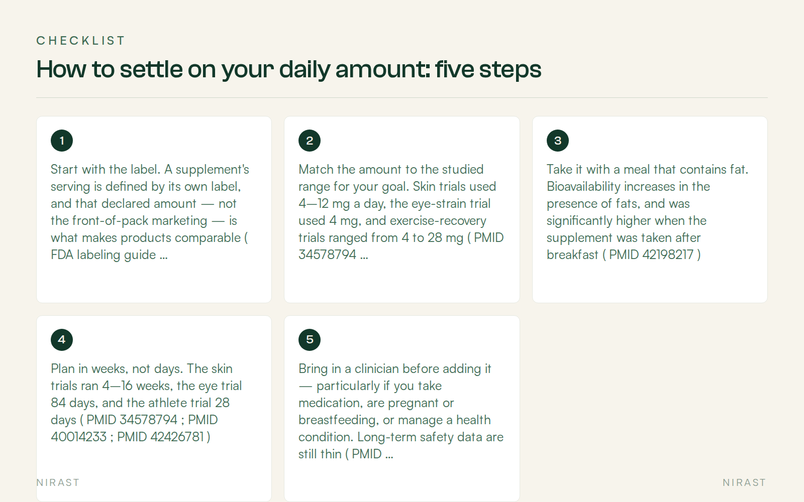 Checklist: How to settle on your daily amount: five steps, covering Start with the label. A supplement's serving is defined by its own label, and that declared amount — not the front-of-pack marketing — is what makes products comparable ( FDA labeling guide ), Match the amount to the studied range for your goal. Skin trials used 4–12 mg a day, the eye-strain trial used 4 mg, and exercise-recovery trials ranged from 4 to 28 mg ( PMID 34578794 ; PMID 40014233 ; PMID 42197030 ). Treat those as study conditions to compare against, not prescriptions, Take it with a meal that contains fat. Bioavailability increases in the presence of fats, and was significantly higher when the supplement was taken after breakfast ( PMID 42198217 ), Plan in weeks, not days. The skin trials ran 4–16 weeks, the eye trial 84 days, and the athlete trial 28 days ( PMID 34578794 ; PMID 40014233 ; PMID 42426781 ), Bring in a clinician before adding it — particularly if you take medication, are pregnant or breastfeeding, or manage a health condition. Long-term safety data are still thin ( PMID 41596351 )