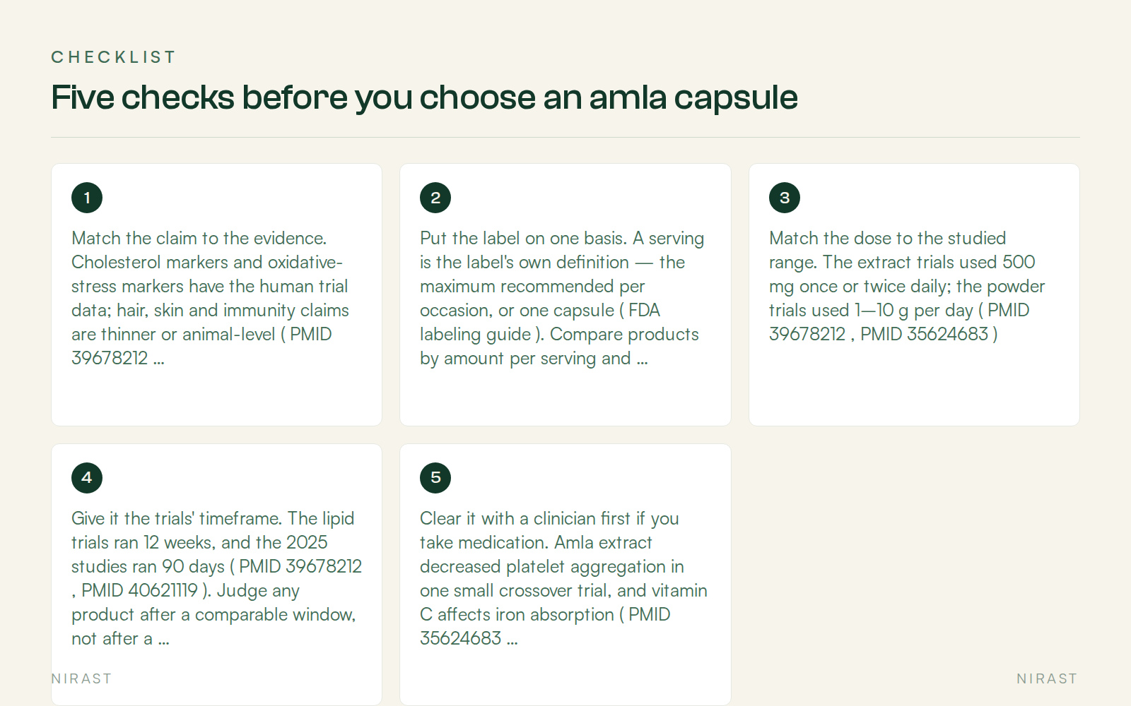 Checklist: Five checks before you choose an amla capsule, covering Match the claim to the evidence. Cholesterol markers and oxidative-stress markers have the human trial data; hair, skin and immunity claims are thinner or animal-level ( PMID 39678212 , PMID 41641006 ). Decide which outcome you actually care about before comparing products, Put the label on one basis. A serving is the label's own definition — the maximum recommended per occasion, or one capsule ( FDA labeling guide ). Compare products by amount per serving and servings per container, not by bottle size, Match the dose to the studied range. The extract trials used 500 mg once or twice daily; the powder trials used 1–10 g per day ( PMID 39678212 , PMID 35624683 ), Give it the trials' timeframe. The lipid trials ran 12 weeks, and the 2025 studies ran 90 days ( PMID 39678212 , PMID 40621119 ). Judge any product after a comparable window, not after a week, Clear it with a clinician first if you take medication. Amla extract decreased platelet aggregation in one small crossover trial, and vitamin C affects iron absorption ( PMID 35624683 , PMID 42514388 )
