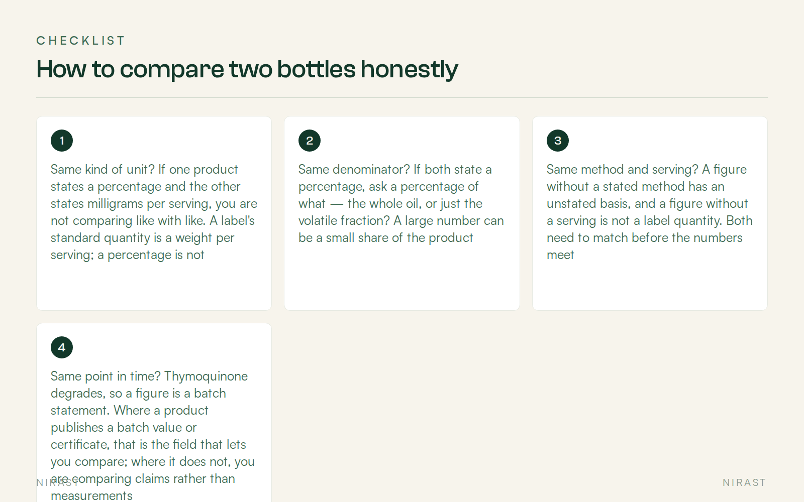 Checklist: How to compare two bottles honestly, covering Same kind of unit? If one product states a percentage and the other states milligrams per serving, you are not comparing like with like. A label's standard quantity is a weight per serving; a percentage is not, Same denominator? If both state a percentage, ask a percentage of what — the whole oil, or just the volatile fraction? A large number can be a small share of the product, Same method and serving? A figure without a stated method has an unstated basis, and a figure without a serving is not a label quantity. Both need to match before the numbers meet, Same point in time? Thymoquinone degrades, so a figure is a batch statement. Where a product publishes a batch value or certificate, that is the field that lets you compare; where it does not, you are comparing claims rather than measurements
