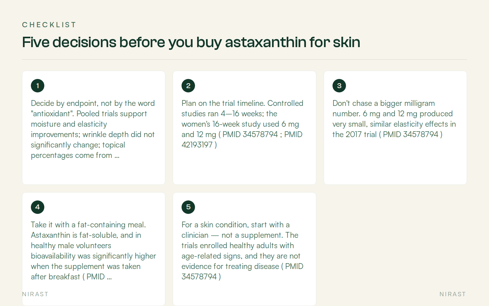 Checklist: Five decisions before you buy astaxanthin for skin, covering Decide by endpoint, not by the word "antioxidant". Pooled trials support moisture and elasticity improvements; wrinkle depth did not significantly change; topical percentages come from uncontrolled studies ( PMID 34578794 ), Plan on the trial timeline. Controlled studies ran 4–16 weeks; the women's 16-week study used 6 mg and 12 mg ( PMID 34578794 ; PMID 42193197 ), Don't chase a bigger milligram number. 6 mg and 12 mg produced very small, similar elasticity effects in the 2017 trial ( PMID 34578794 ), Take it with a fat-containing meal. Astaxanthin is fat-soluble, and in healthy male volunteers bioavailability was significantly higher when the supplement was taken after breakfast ( PMID 42198217 ). Oil-based softgels are the form the delivery literature places higher on bioavailability than hard capsules ( PMID 42198217 ), For a skin condition, start with a clinician — not a supplement. The trials enrolled healthy adults with age-related signs, and they are not evidence for treating disease ( PMID 34578794 )