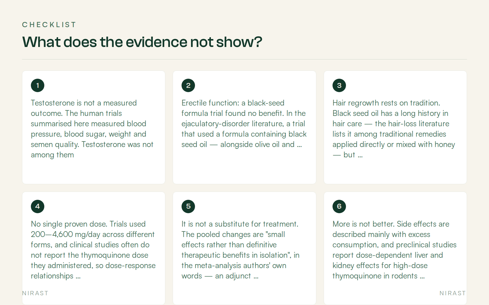 Checklist: What does the evidence not show?, covering Testosterone is not a measured outcome. The human trials summarised here measured blood pressure, blood sugar, weight and semen quality. Testosterone was not among them, Erectile function: a black-seed formula trial found no benefit. In the ejaculatory-disorder literature, a trial that used a formula containing black seed oil — alongside olive oil and boswellia — showed no benefit, within the group or against placebo, on its measures of ejaculation ( PMID 37763726 ), Hair regrowth rests on tradition. Black seed oil has a long history in hair care — the hair-loss literature lists it among traditional remedies applied directly or mixed with honey — but hair growth was not an outcome of the human trials summarised here ( PMID 40536553 ), No single proven dose. Trials used 200–4,600 mg/day across different forms, and clinical studies often do not report the thymoquinone dose they administered, so dose-response relationships cannot be established ( PMID 42729546 ), It is not a substitute for treatment. The pooled changes are "small effects rather than definitive therapeutic benefits in isolation", in the meta-analysis authors' own words — an adjunct at most, not a replacement for medical care ( PMID 41858302 ), More is not better. Side effects are described mainly with excess consumption, and preclinical studies report dose-dependent liver and kidney effects for high-dose thymoquinone in rodents ( PMID 41302106 )