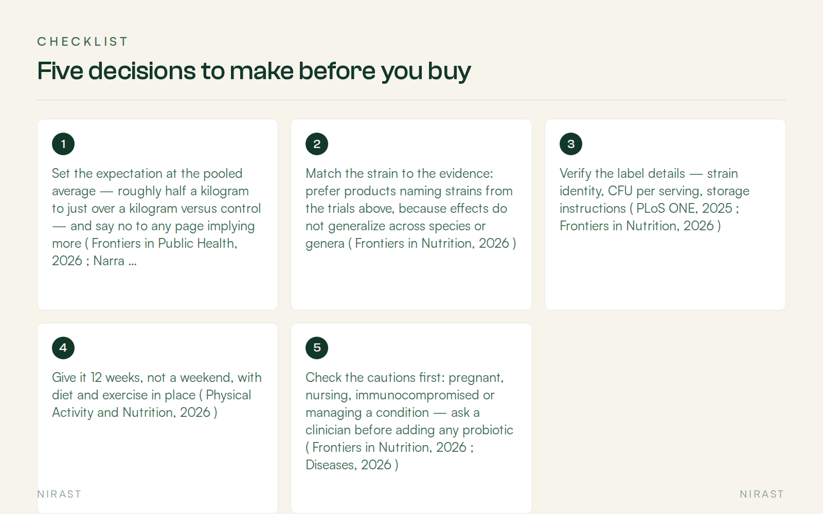Checklist: Five decisions to make before you buy, covering Set the expectation at the pooled average — roughly half a kilogram to just over a kilogram versus control — and say no to any page implying more ( Frontiers in Public Health, 2026 ; Narra J, 2025 ), Match the strain to the evidence: prefer products naming strains from the trials above, because effects do not generalize across species or genera ( Frontiers in Nutrition, 2026 ), Verify the label details — strain identity, CFU per serving, storage instructions ( PLoS ONE, 2025 ; Frontiers in Nutrition, 2026 ), Give it 12 weeks, not a weekend, with diet and exercise in place ( Physical Activity and Nutrition, 2026 ), Check the cautions first: pregnant, nursing, immunocompromised or managing a condition — ask a clinician before adding any probiotic ( Frontiers in Nutrition, 2026 ; Diseases, 2026 )