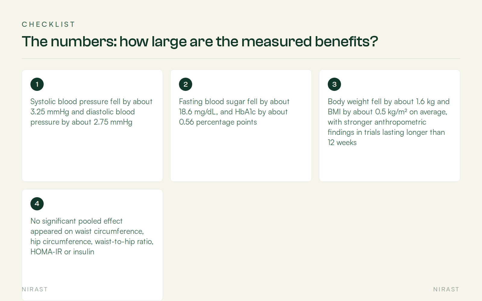 Checklist: The numbers: how large are the measured benefits?, covering Systolic blood pressure fell by about 3.25 mmHg and diastolic blood pressure by about 2.75 mmHg, Fasting blood sugar fell by about 18.6 mg/dL, and HbA1c by about 0.56 percentage points, Body weight fell by about 1.6 kg and BMI by about 0.5 kg/m² on average, with stronger anthropometric findings in trials lasting longer than 12 weeks, No significant pooled effect appeared on waist circumference, hip circumference, waist-to-hip ratio, HOMA-IR or insulin