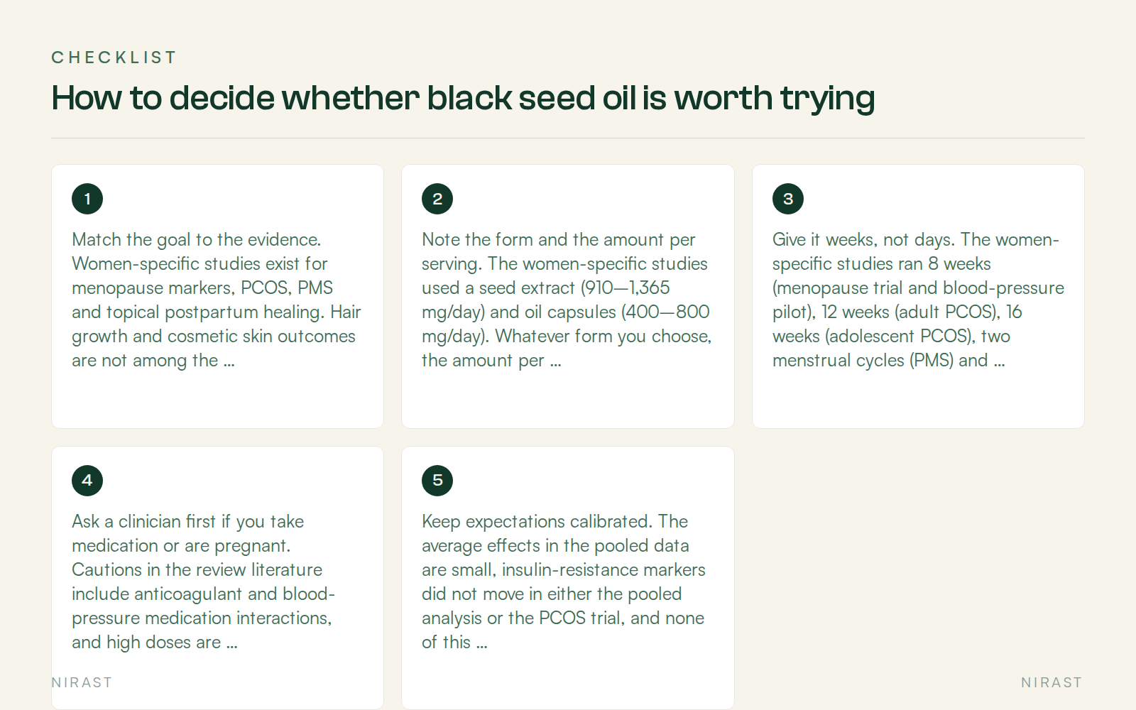 Checklist: How to decide whether black seed oil is worth trying, covering Match the goal to the evidence. Women-specific studies exist for menopause markers, PCOS, PMS and topical postpartum healing. Hair growth and cosmetic skin outcomes are not among the endpoints those studies measured — so any page promising them is running ahead of the research, Note the form and the amount per serving. The women-specific studies used a seed extract (910–1,365 mg/day) and oil capsules (400–800 mg/day). Whatever form you choose, the amount per serving on the label is the number you can actually check — thymoquinone content varies widely between commercial products (0.07%–1.88% wt/wt in one market survey), driven mostly by seed origin and extraction method ( PMID 38542995 ). Reviewers of these studies also note that the daily thymoquinone dose often goes unreported, which makes dose-response comparisons impossible ( PMID 42729546 ), Give it weeks, not days. The women-specific studies ran 8 weeks (menopause trial and blood-pressure pilot), 12 weeks (adult PCOS), 16 weeks (adolescent PCOS), two menstrual cycles (PMS) and 7 days of topical use (postpartum healing), Ask a clinician first if you take medication or are pregnant. Cautions in the review literature include anticoagulant and blood-pressure medication interactions, and high doses are typically not recommended in pregnancy because they may induce uterine contractions ( PMID 40842670 ), Keep expectations calibrated. The average effects in the pooled data are small, insulin-resistance markers did not move in either the pooled analysis or the PCOS trial, and none of this substitutes for treating a diagnosed condition
