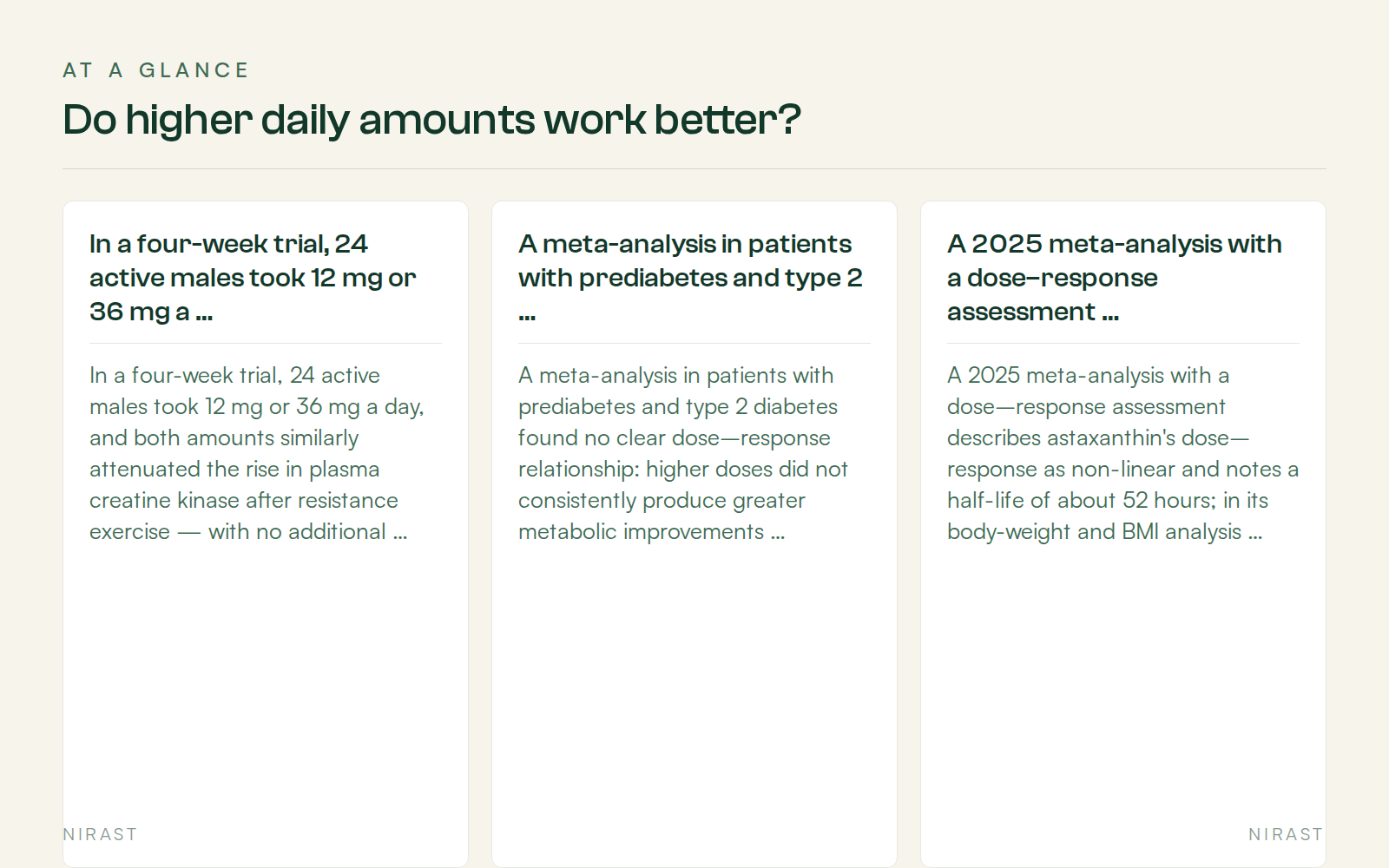 At A Glance: Do higher daily amounts work better?, covering In a four-week trial, 24 active males took 12 mg or 36 mg a …, A meta-analysis in patients with prediabetes and type 2 …, A 2025 meta-analysis with a dose–response assessment …