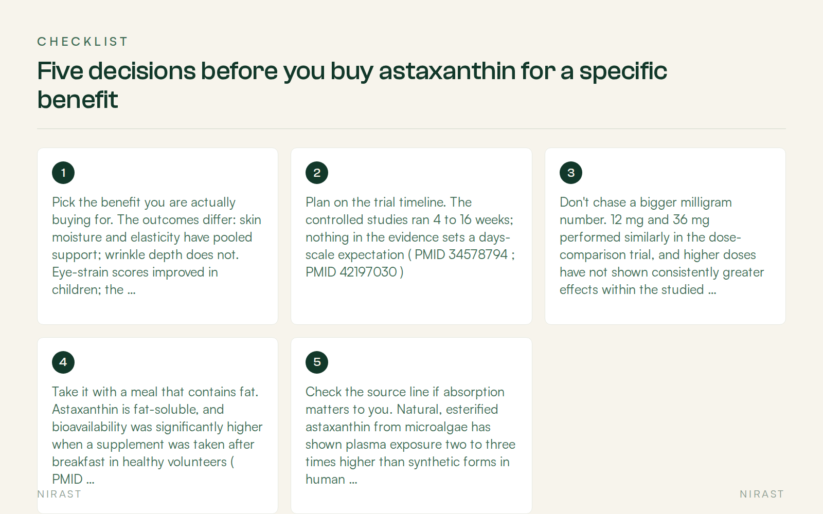 Checklist: Five decisions before you buy astaxanthin for a specific benefit, covering Pick the benefit you are actually buying for. The outcomes differ: skin moisture and elasticity have pooled support; wrinkle depth does not. Eye-strain scores improved in children; the adult visual-acuity result was subgroup-only. Decide against the specific outcome, not the word "antioxidant" ( PMID 34578794 ; PMID 40014233 ; PMID 36777084 ), Plan on the trial timeline. The controlled studies ran 4 to 16 weeks; nothing in the evidence sets a days-scale expectation ( PMID 34578794 ; PMID 42197030 ), Don't chase a bigger milligram number. 12 mg and 36 mg performed similarly in the dose-comparison trial, and higher doses have not shown consistently greater effects within the studied range ( PMID 42051615 ; PMID 42100673 ), Take it with a meal that contains fat. Astaxanthin is fat-soluble, and bioavailability was significantly higher when a supplement was taken after breakfast in healthy volunteers ( PMID 42198217 ), Check the source line if absorption matters to you. Natural, esterified astaxanthin from microalgae has shown plasma exposure two to three times higher than synthetic forms in human studies, and it carries the longer safety record ( PMID 42193197 )