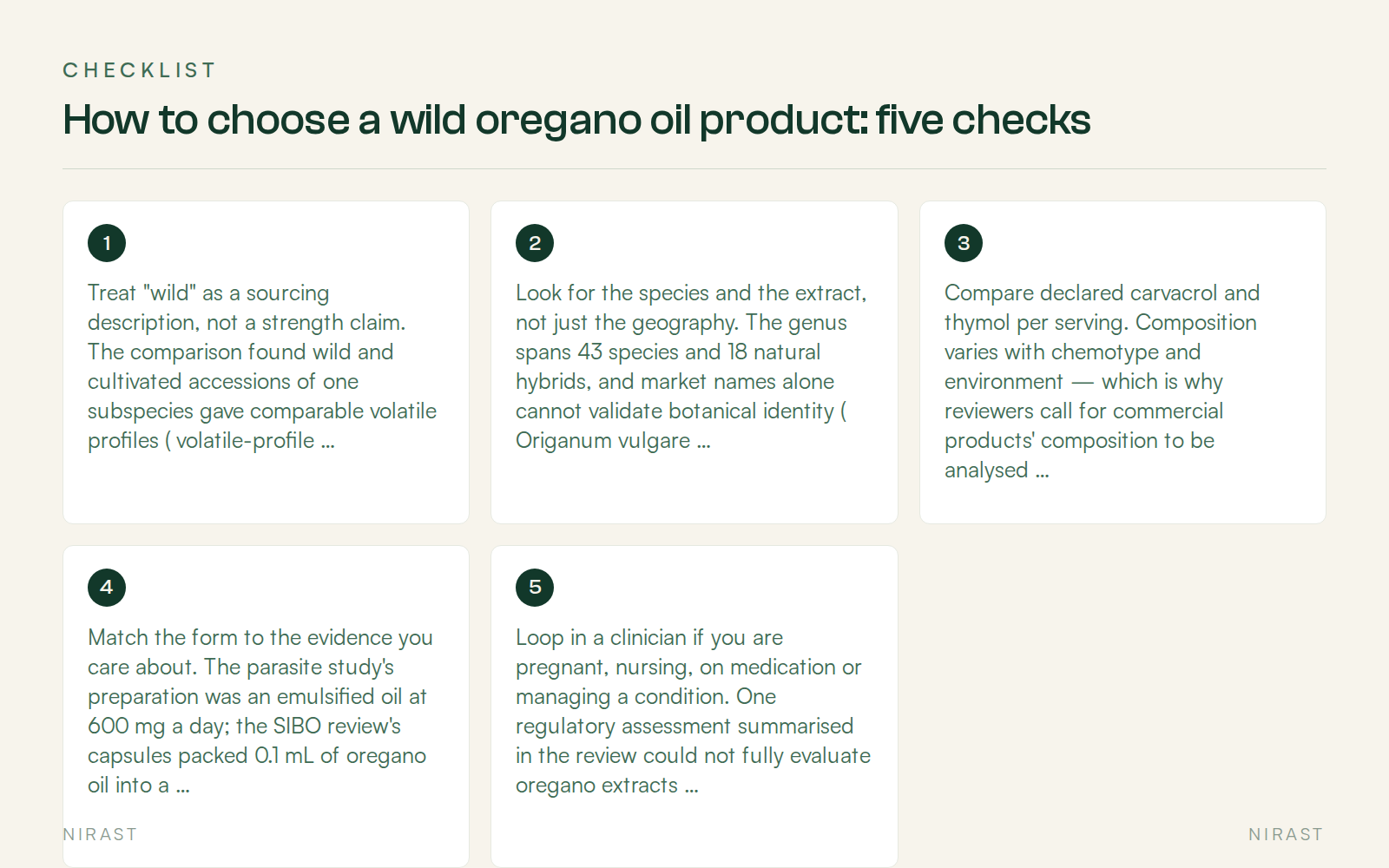 Checklist: How to choose a wild oregano oil product: five checks, covering Treat "wild" as a sourcing description, not a strength claim. The comparison found wild and cultivated accessions of one subspecies gave comparable volatile profiles ( volatile-profile comparison, 2025 ), Look for the species and the extract, not just the geography. The genus spans 43 species and 18 natural hybrids, and market names alone cannot validate botanical identity ( Origanum vulgare review, 2025 ; commercial-product profiling, 2026 ). A label that names its species and extract is checkable, Compare declared carvacrol and thymol per serving. Composition varies with chemotype and environment — which is why reviewers call for commercial products' composition to be analysed ( Origanum vulgare review, 2025 ). Per the FDA, a supplement's serving is whatever maximum its label recommends for one eating occasion ( FDA labeling guide ) — compare products on that basis, not package size, Match the form to the evidence you care about. The parasite study's preparation was an emulsified oil at 600 mg a day; the SIBO review's capsules packed 0.1 mL of oregano oil into a multi-herb blend ( Force et al., 2000 ; Chedid et al., 2014 ). Each amount was measured in its own preparation. For oregano itself, the PDR reference dosage cited in the 2025 trial is one cup of tea several times a day, or 0.5–1 dessertspoon of powdered oregano, taken 2–3 times a day with food ( PDR, cited in the 2025 trial ). Follow your product's label, not a study dose, Loop in a clinician if you are pregnant, nursing, on medication or managing a condition. One regulatory assessment summarised in the review could not fully evaluate oregano extracts — imprecise characterisation and missing toxicity data got in the way ( Origanum vulgare review, 2025 ) — and reviews caution that thymol and carvacrol may irritate the mucous membranes when exposure is prolonged ( Lights and Shadows review, 2025 )